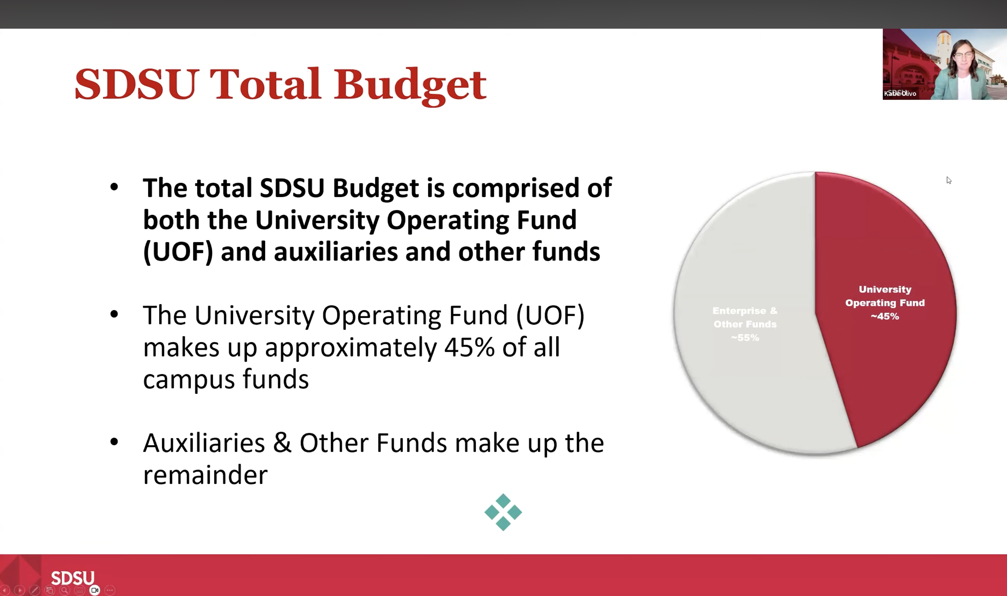 Budget Overview Video