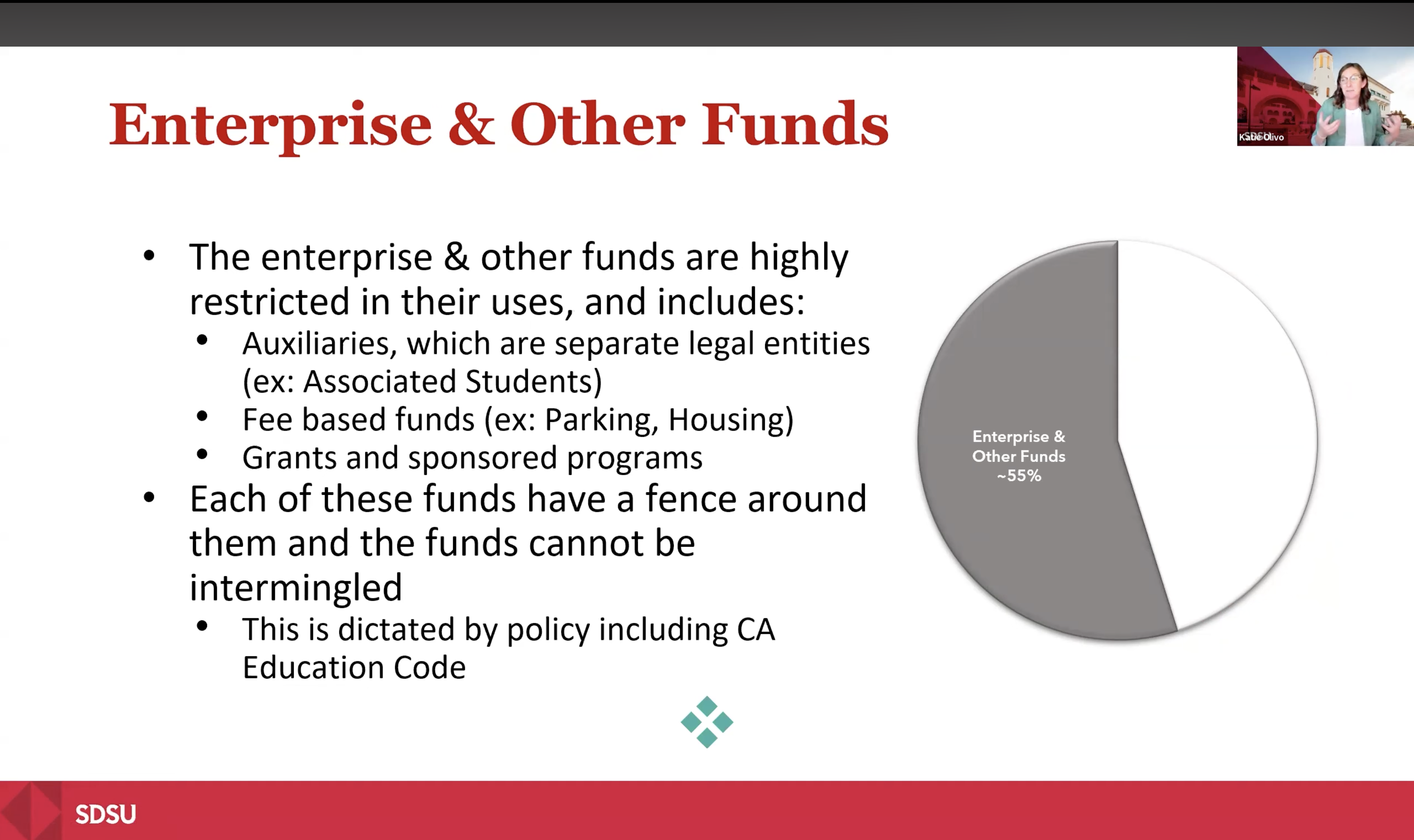 SDSU Enterprise and Other Funds Video